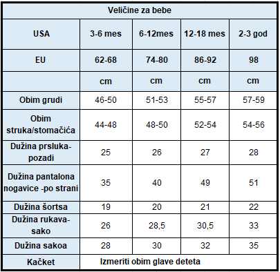 tabela veličina za bebe